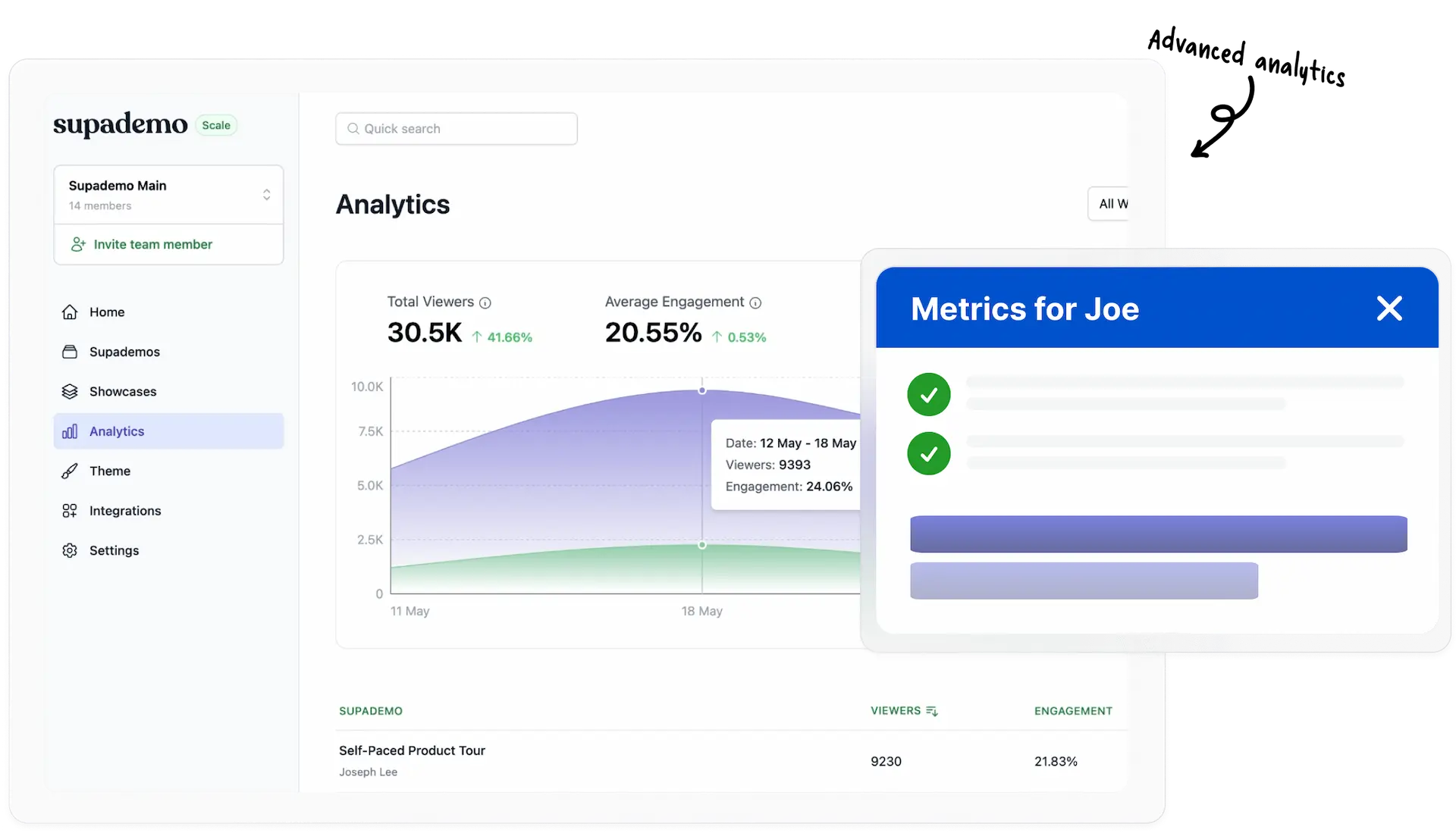 A screenshot of Supademo's UI showing an analytics chart of viewers & engagement.