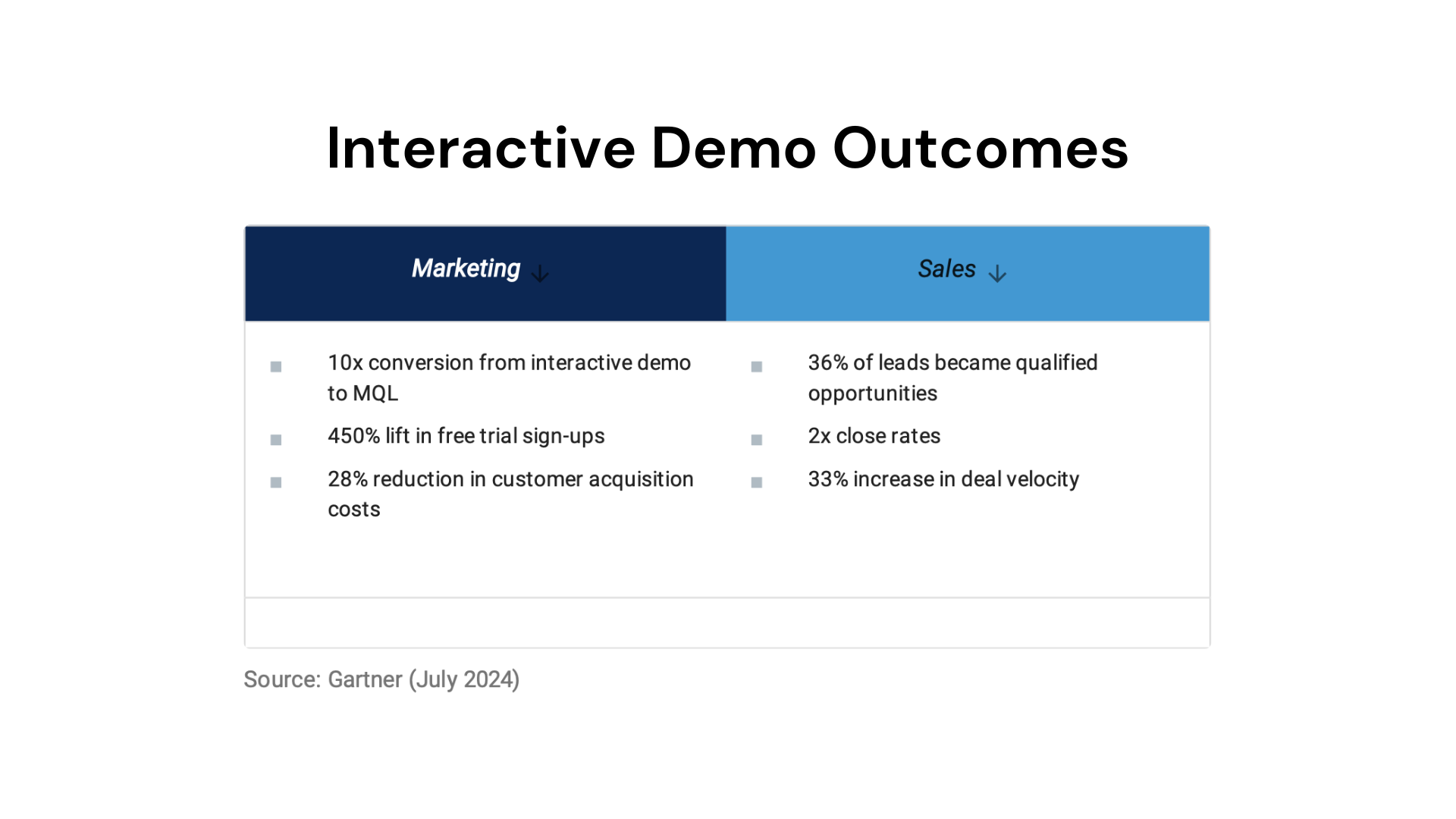 Interactive demos are very useful for sales and marketing