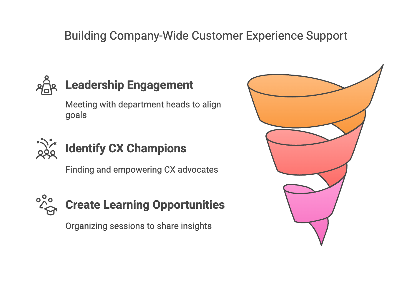 Build company-wide support for your CX vision