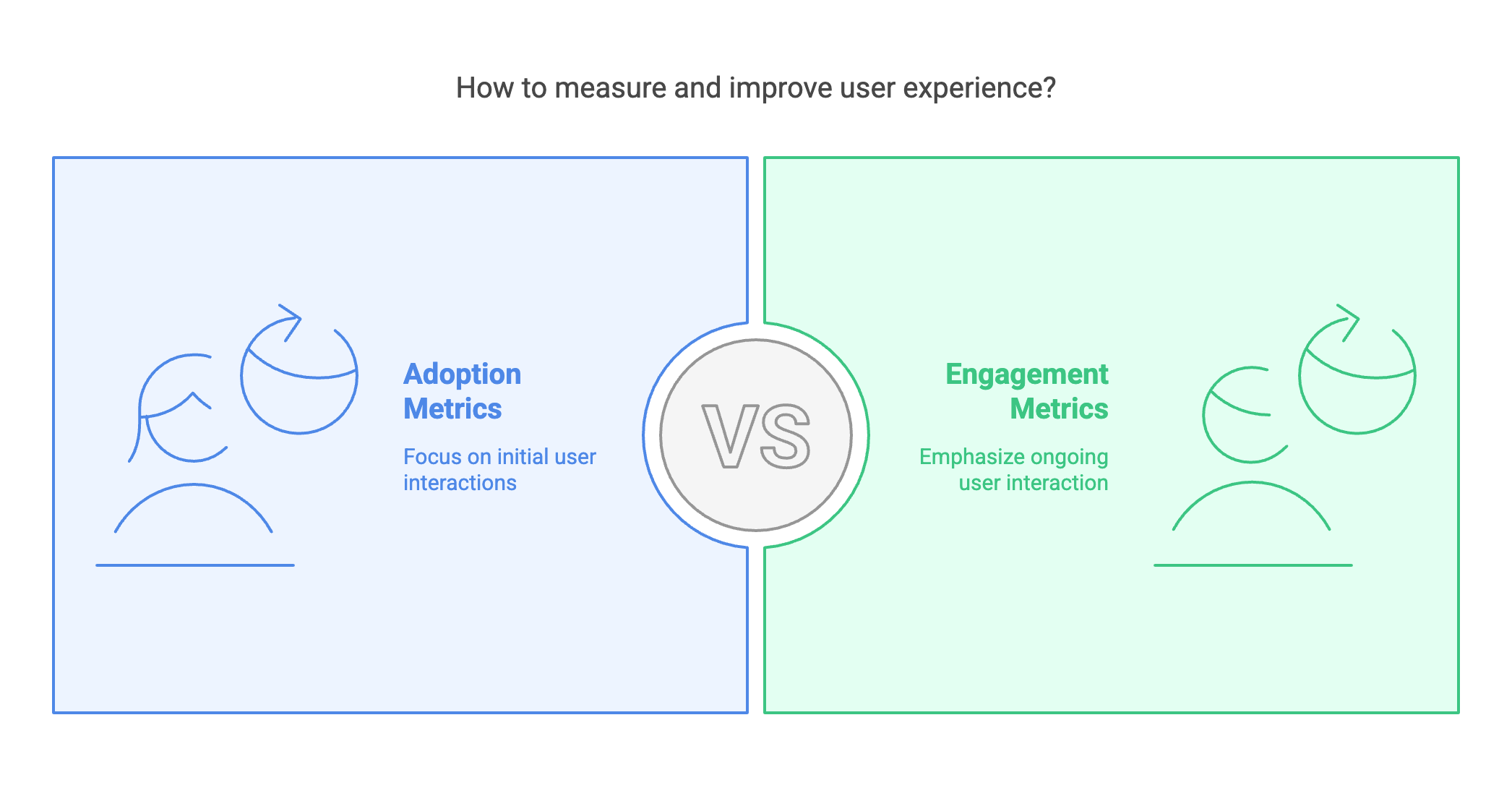 Product Adoption vs Engagement Metrics: What’s the Difference and How To Improve Both?