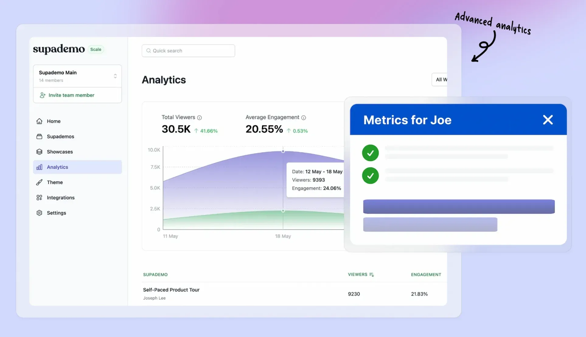 Analytics Feature In Supademo