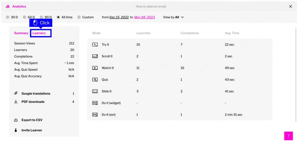 Iorad's analytics dashboard showing session views, learner engagement, and completion stats for interactive guides.