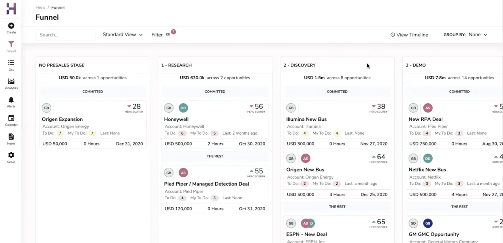  Vivun's sales pipeline interface showing four funnel stages with monetary values, opportunities, and deal cards for each sales phase