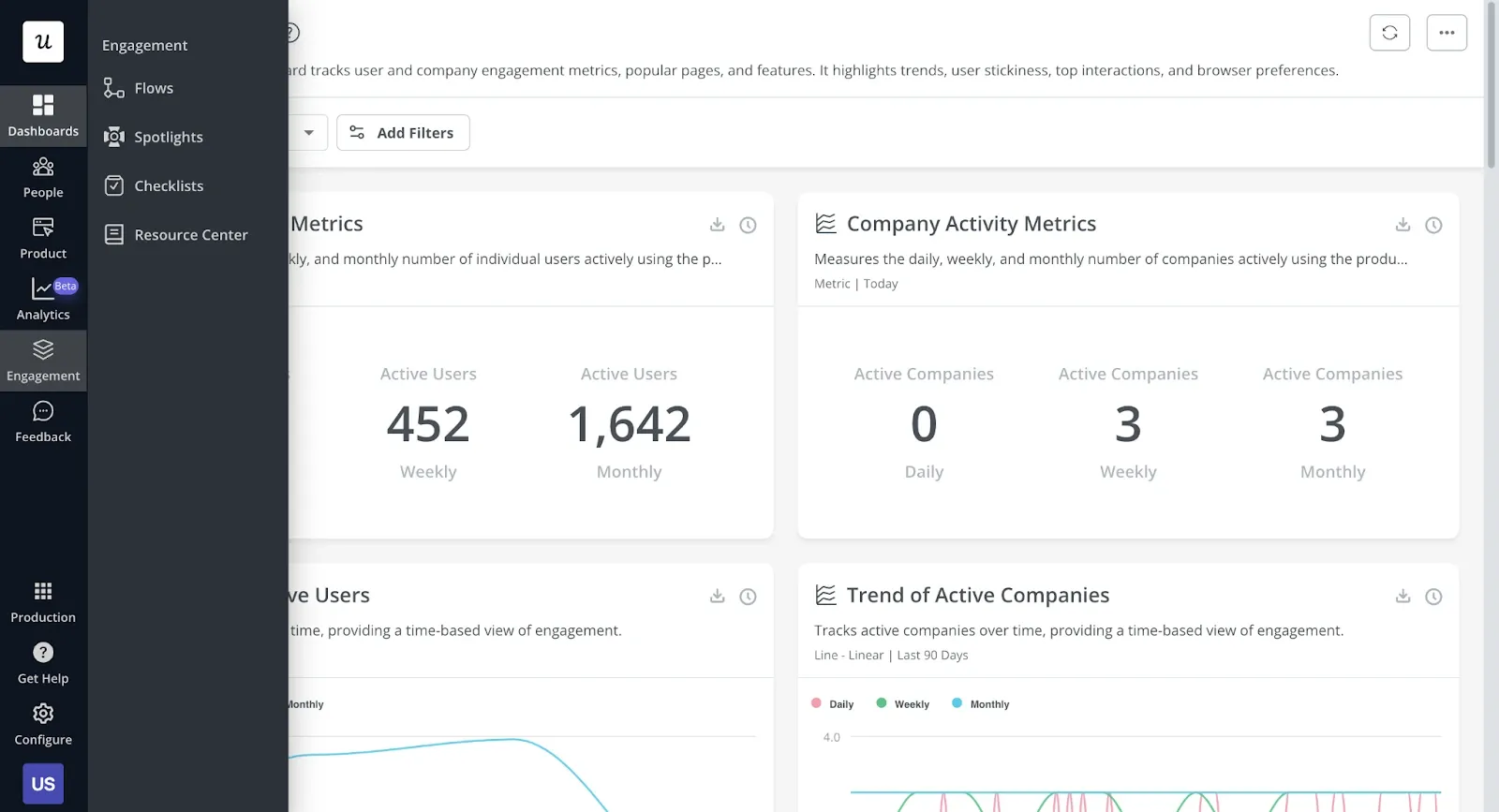 Analytics dashboard showing active users (452 weekly, 1,642 monthly) and active companies metrics with trend graphs