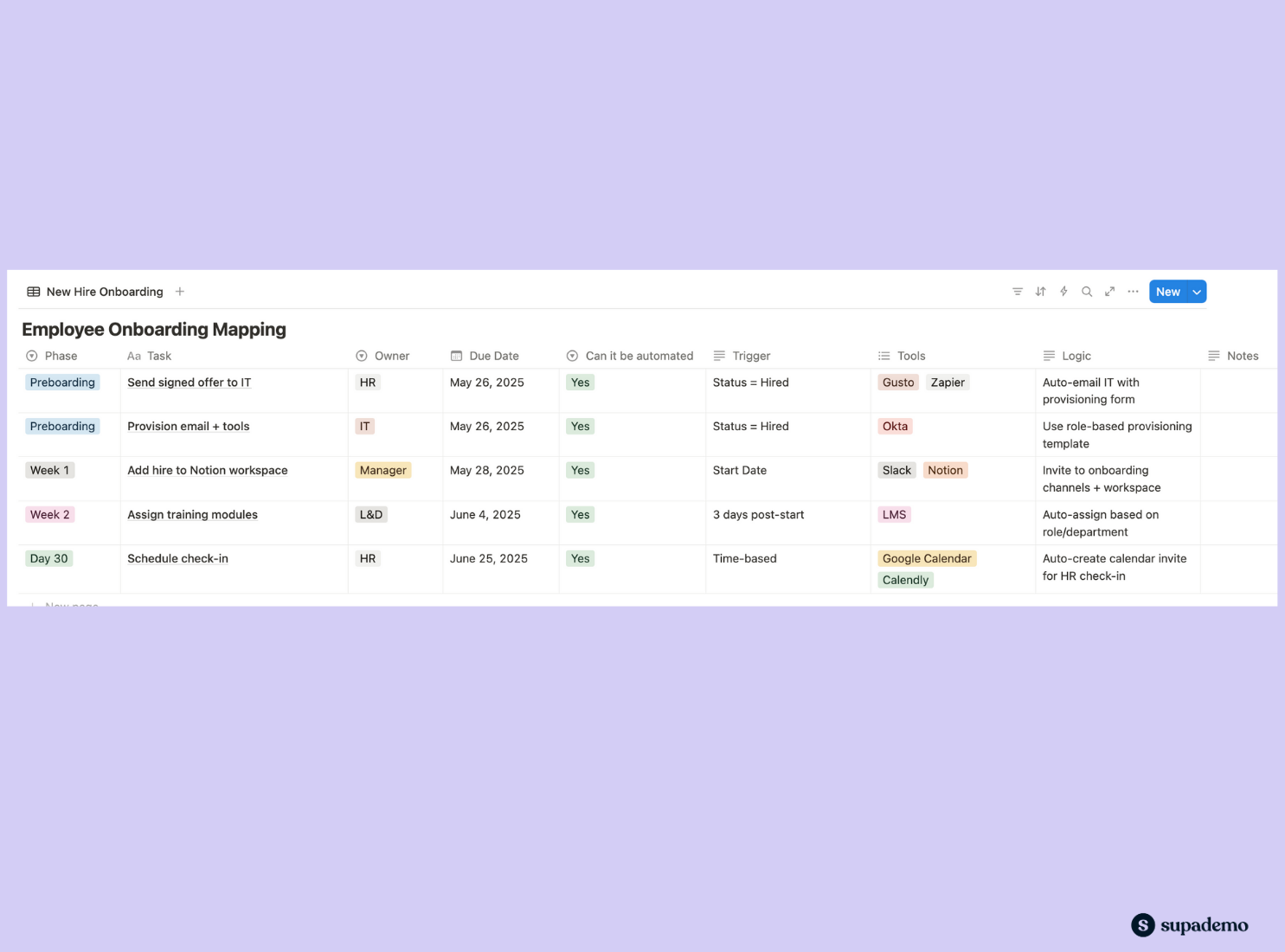 Notion database showing different columns as part of employee onboarding mapping containing automation trigger and logic column
