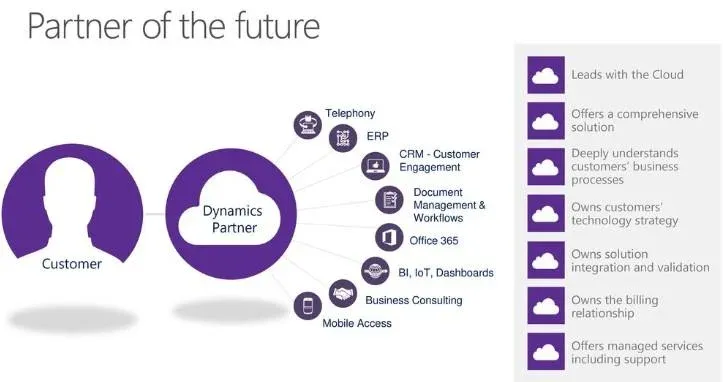 Microsoft shifted from product selling to solution selling to foster better client relationships
