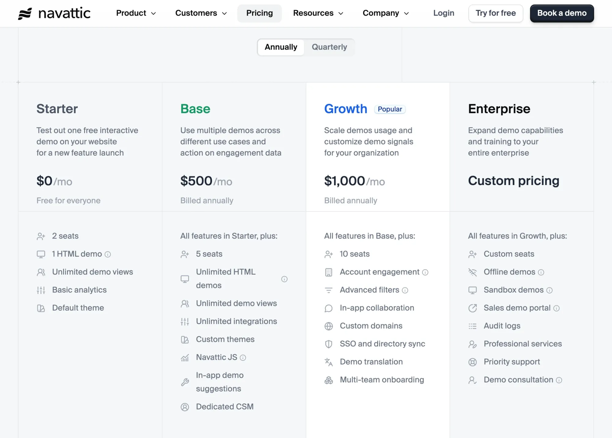 Overview of Navattic’s different pricing plans