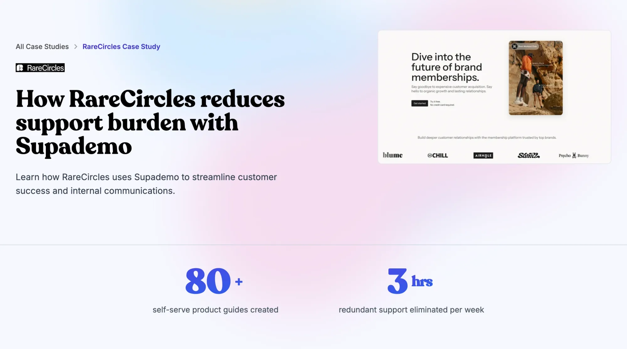 Customer Success Enablement Guide (+Examples)