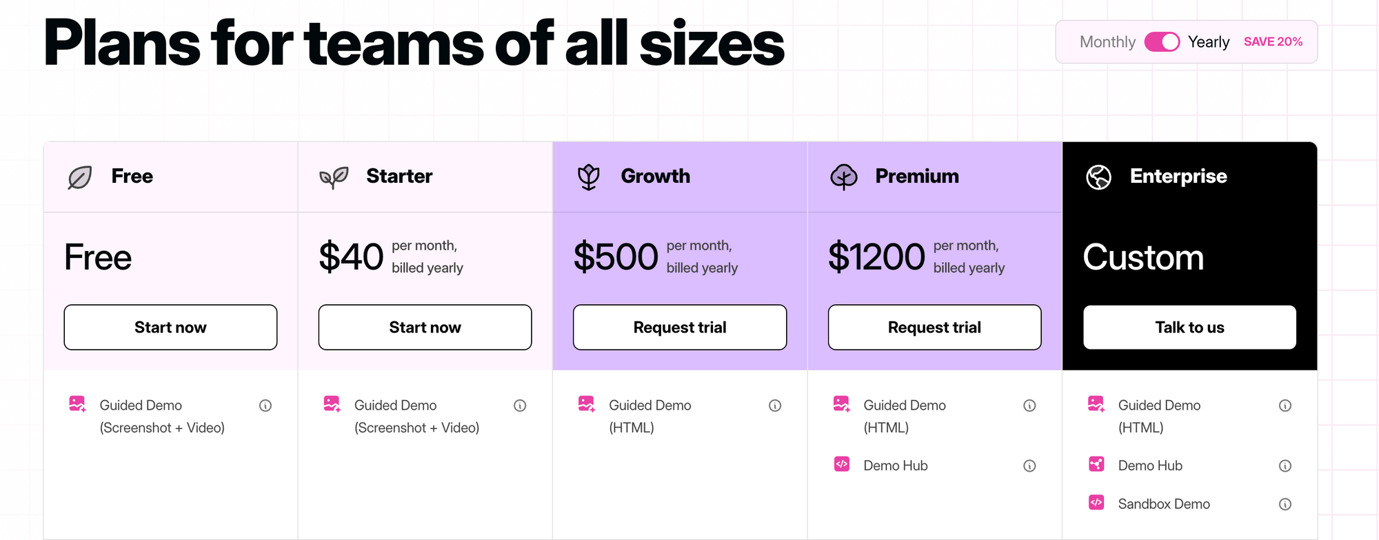 Storylane pricing overview