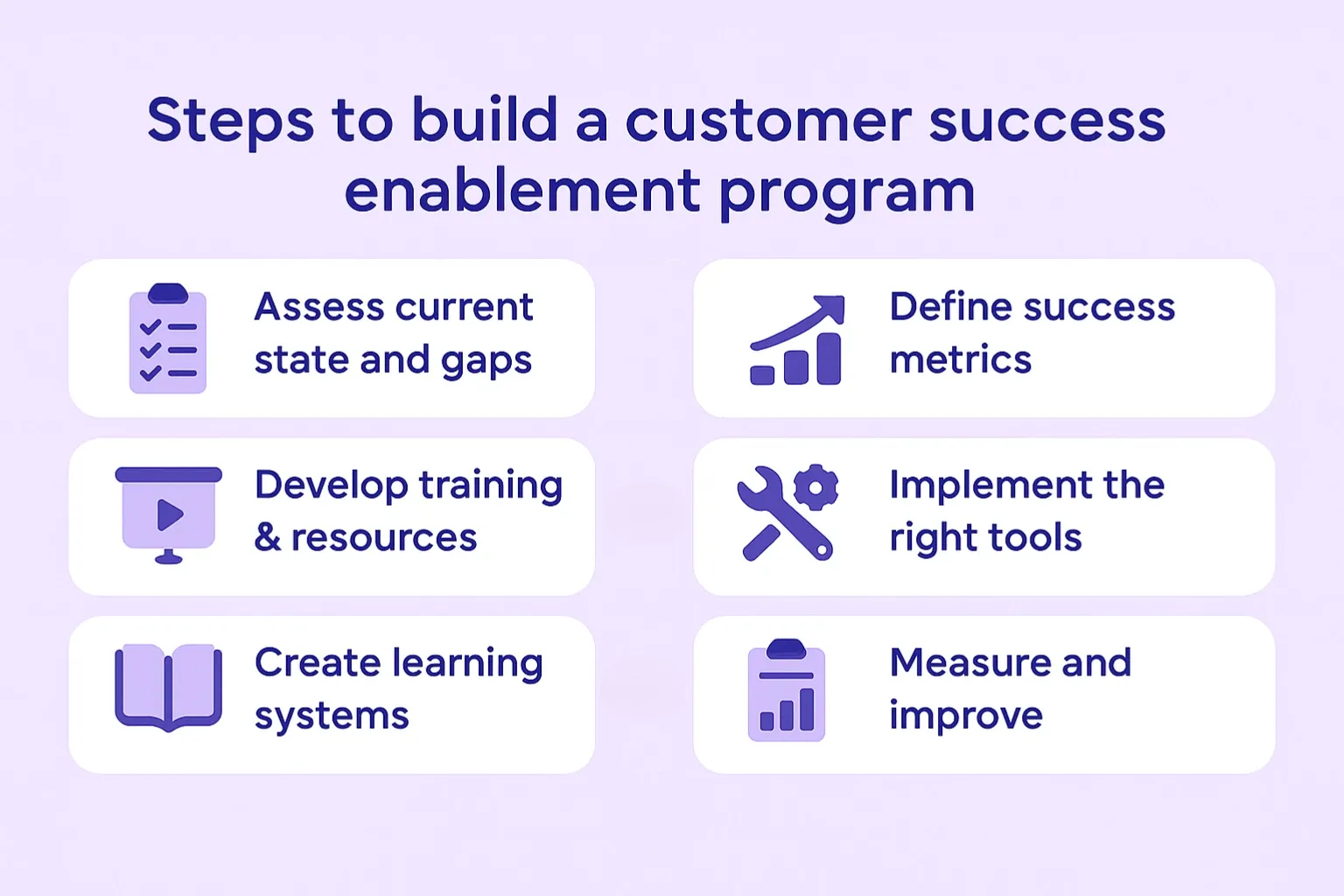 Customer Success Enablement Guide (+Examples)
