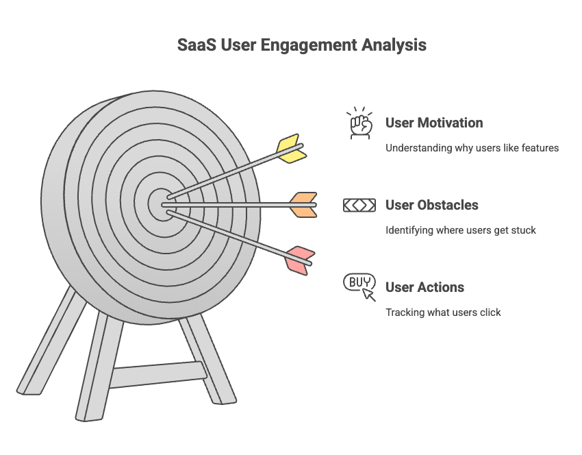 saas user enagement analytics