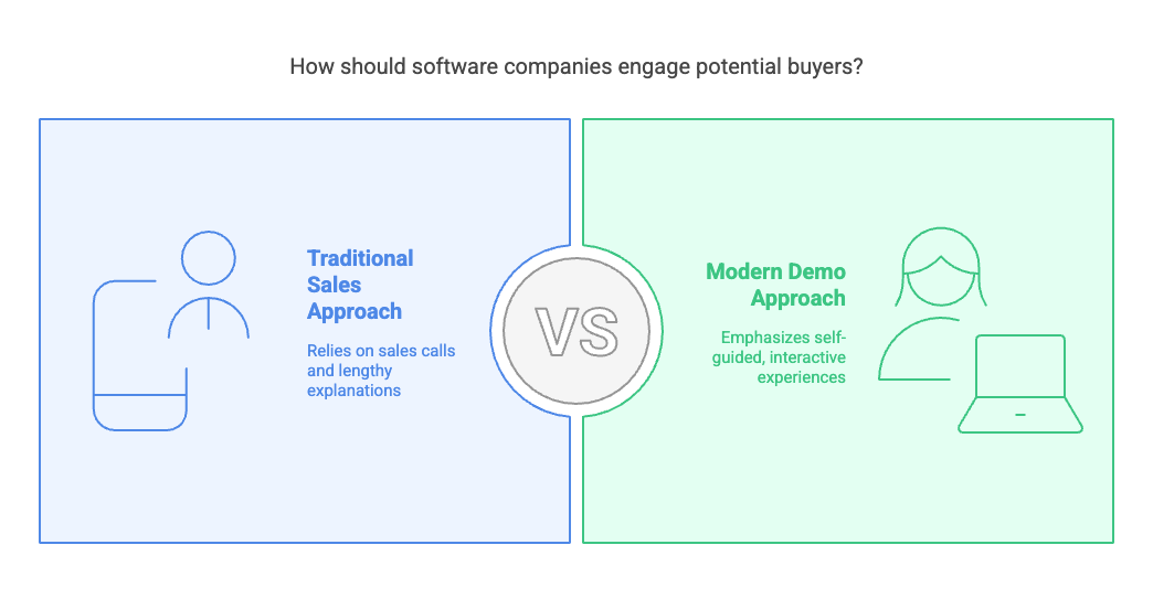 Ultimate Guide to Software Demo Presentations (2025)
