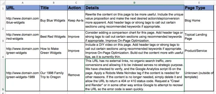 basic overview of how to perform a content audit