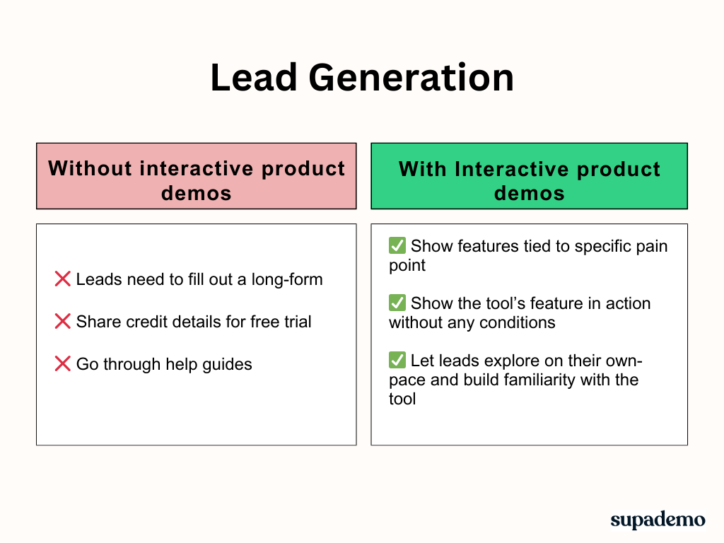 A lead magnet can show, not just tell