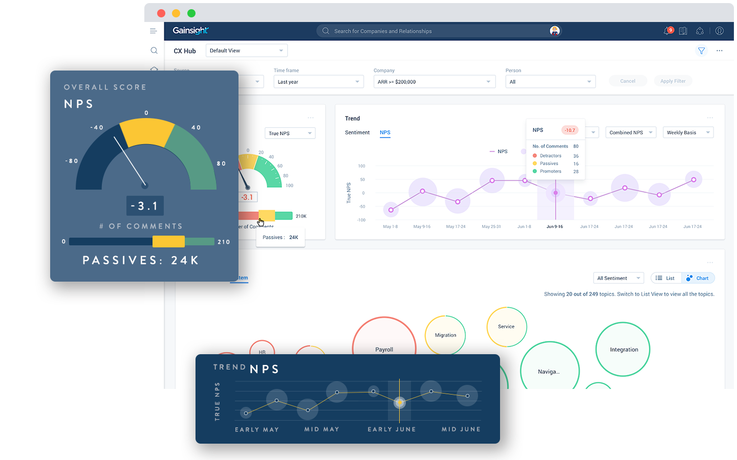Screenshot of Gainsight’s CX dashboard displaying NPS trends, sentiment charts, and customer health score breakdowns.