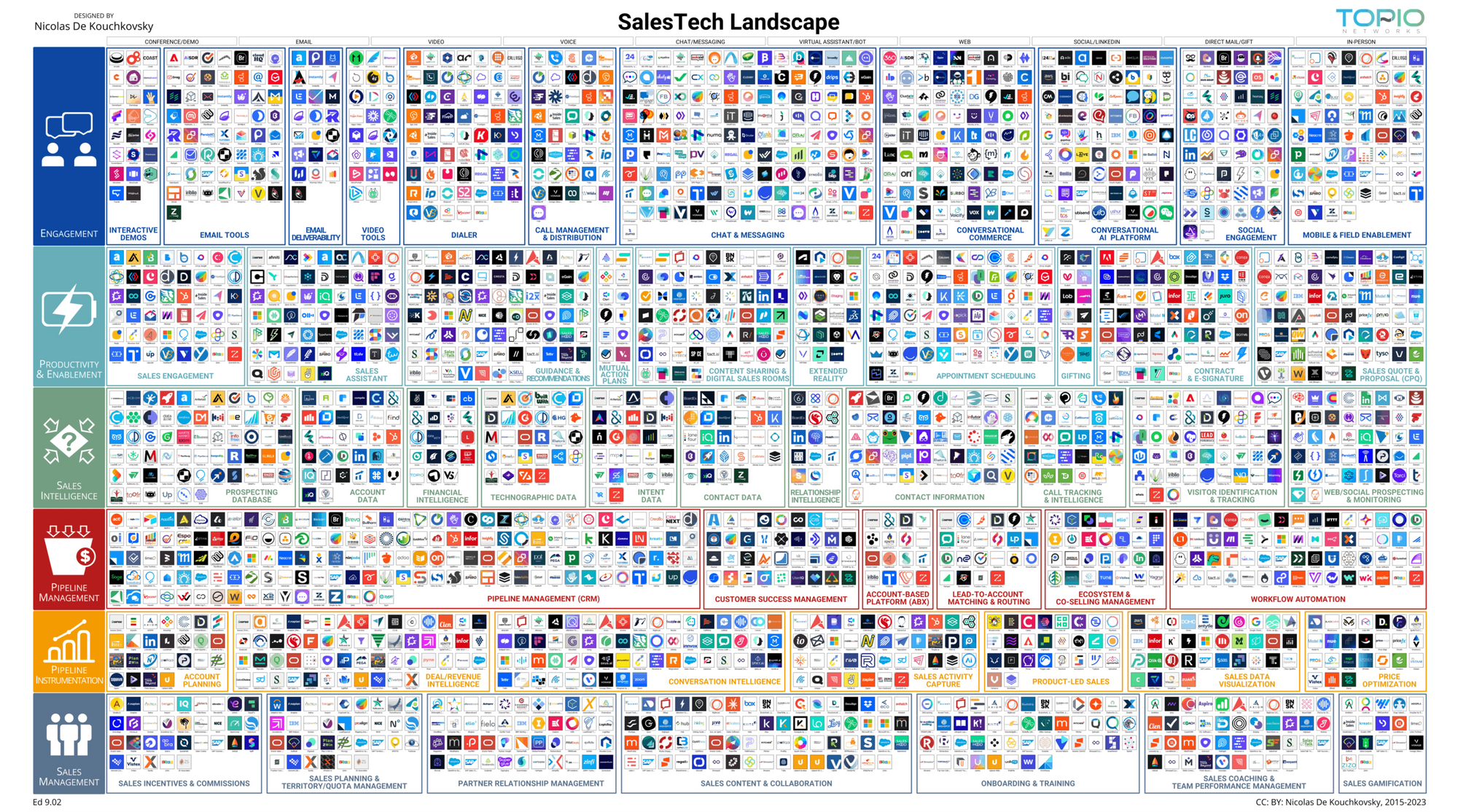 How to Build a Sales Tech Stack: Complete 2025 Guide