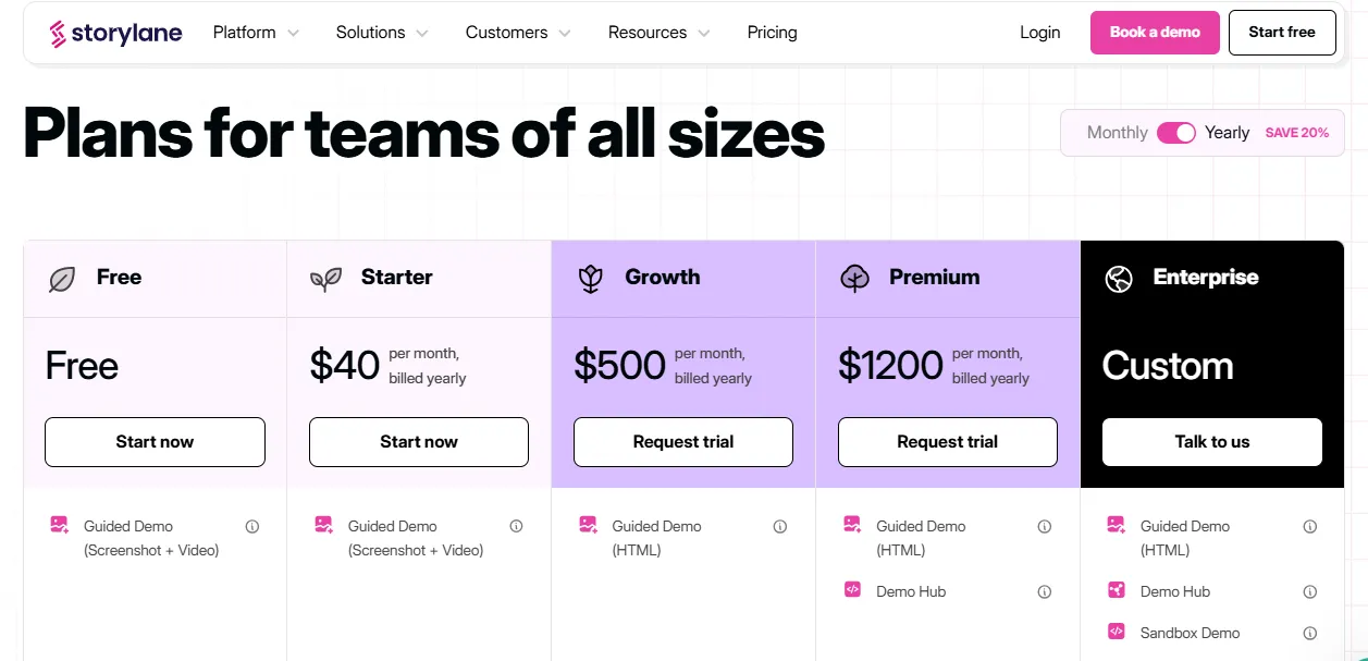Storylane pricing table showing Free, Starter, Growth, Premium, and Enterprise plans with yearly billing options.