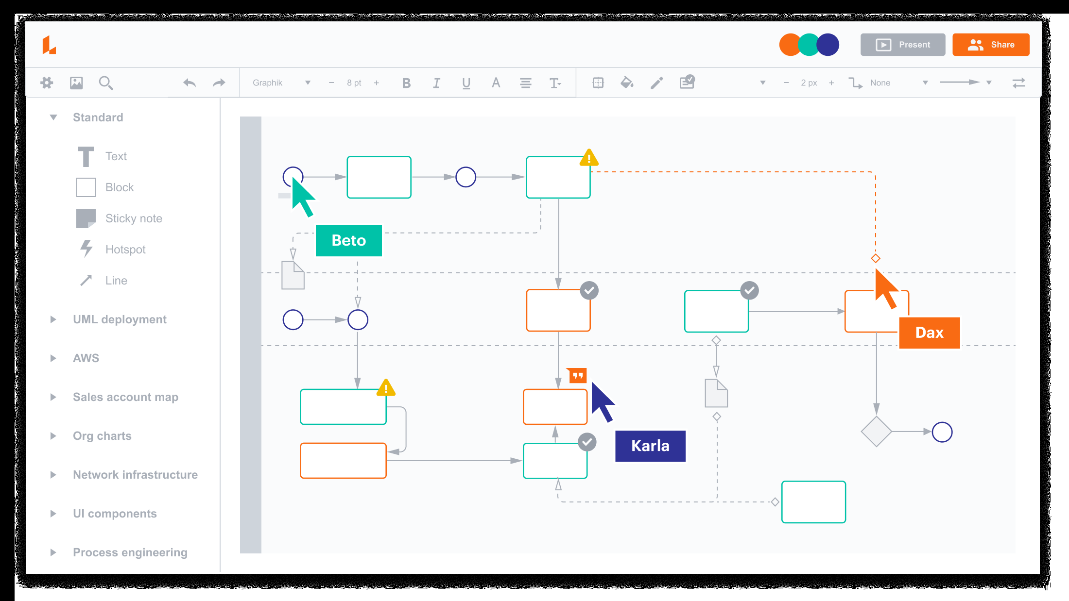 Collaborative Lucidchart diagram showing a process map with user cursors, shapes, and connections.