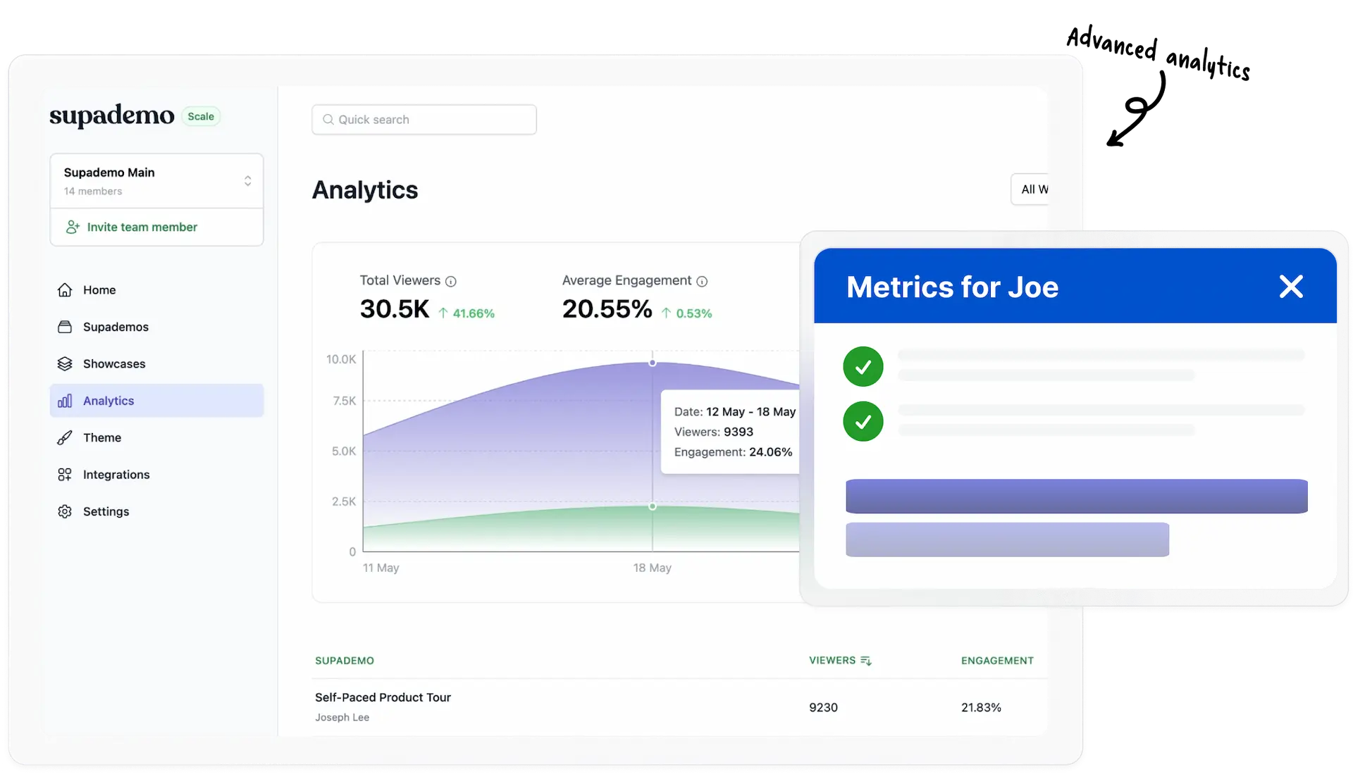 Supademo analytics dashboard