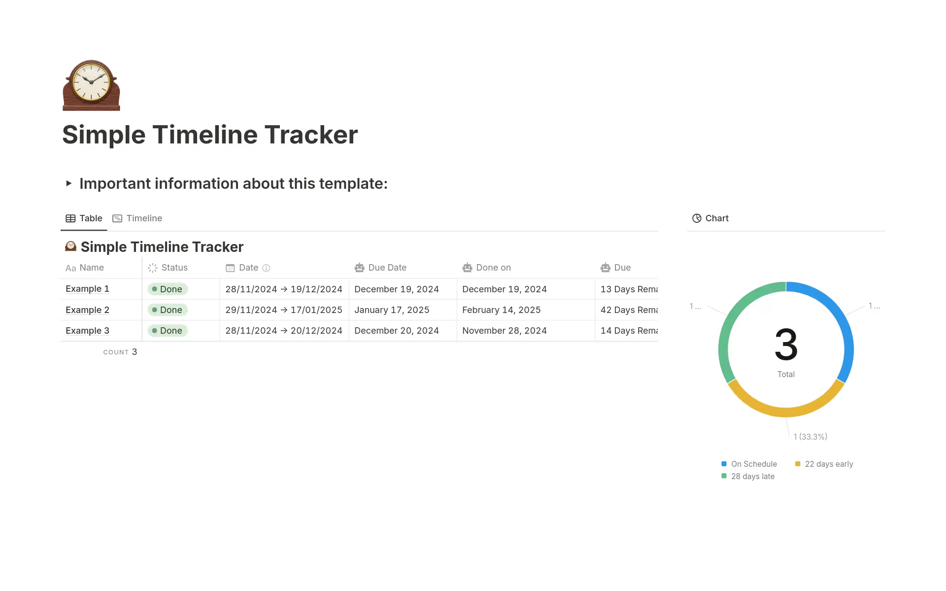 Notion's deadline management template