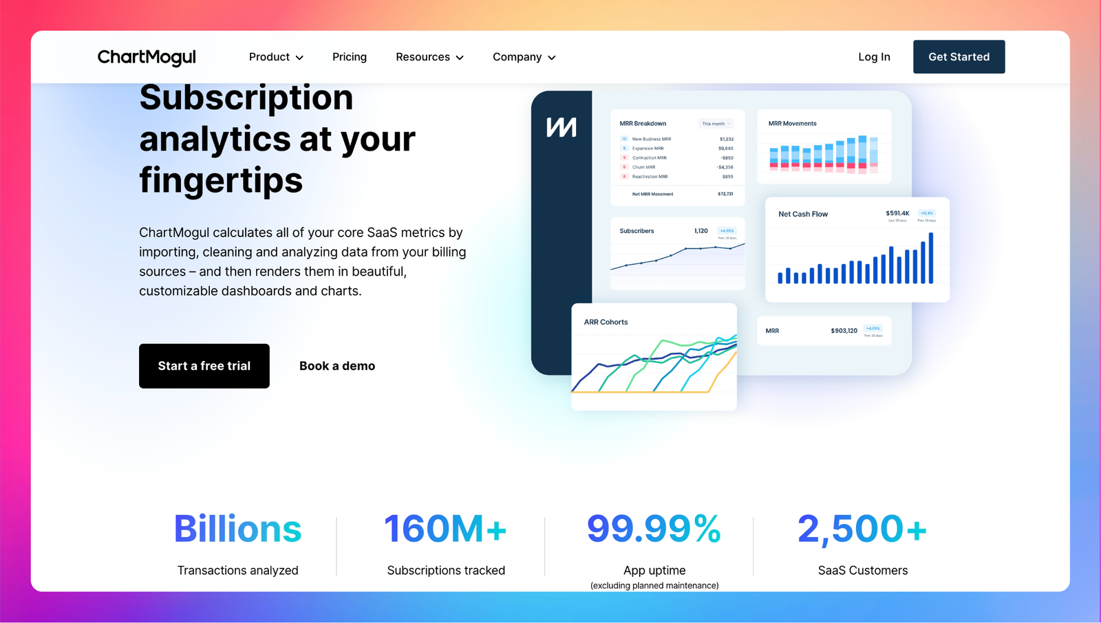 ChartMogul has clean dashboards with real SaaS metrics