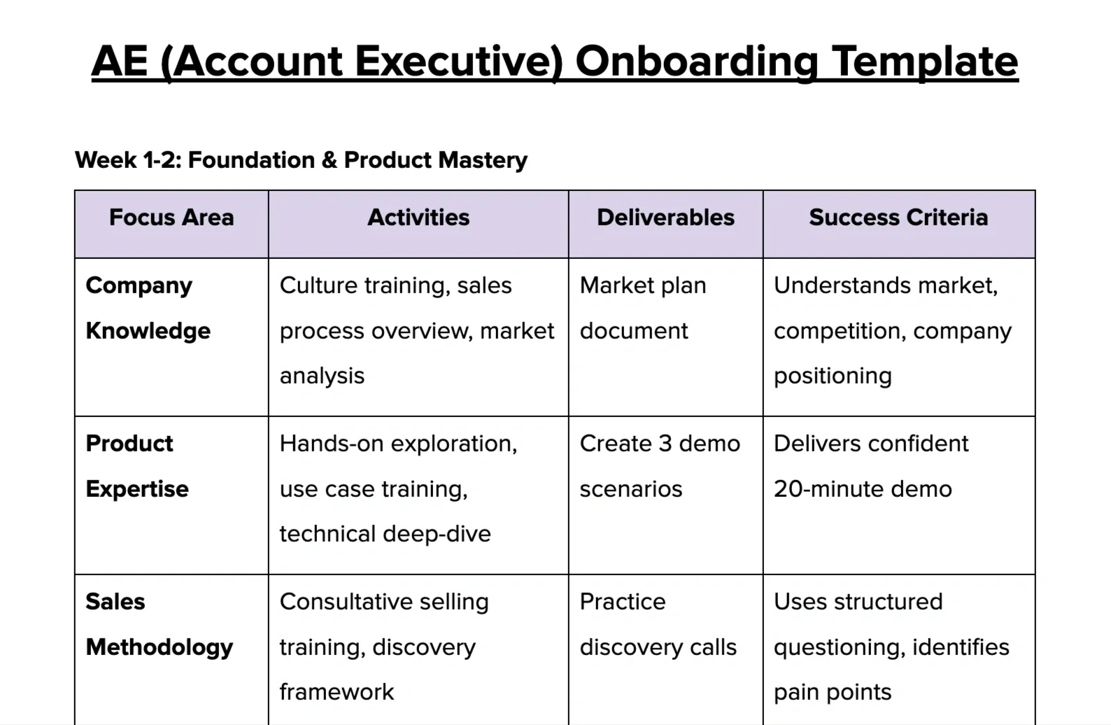 AE Onboarding Template Preview