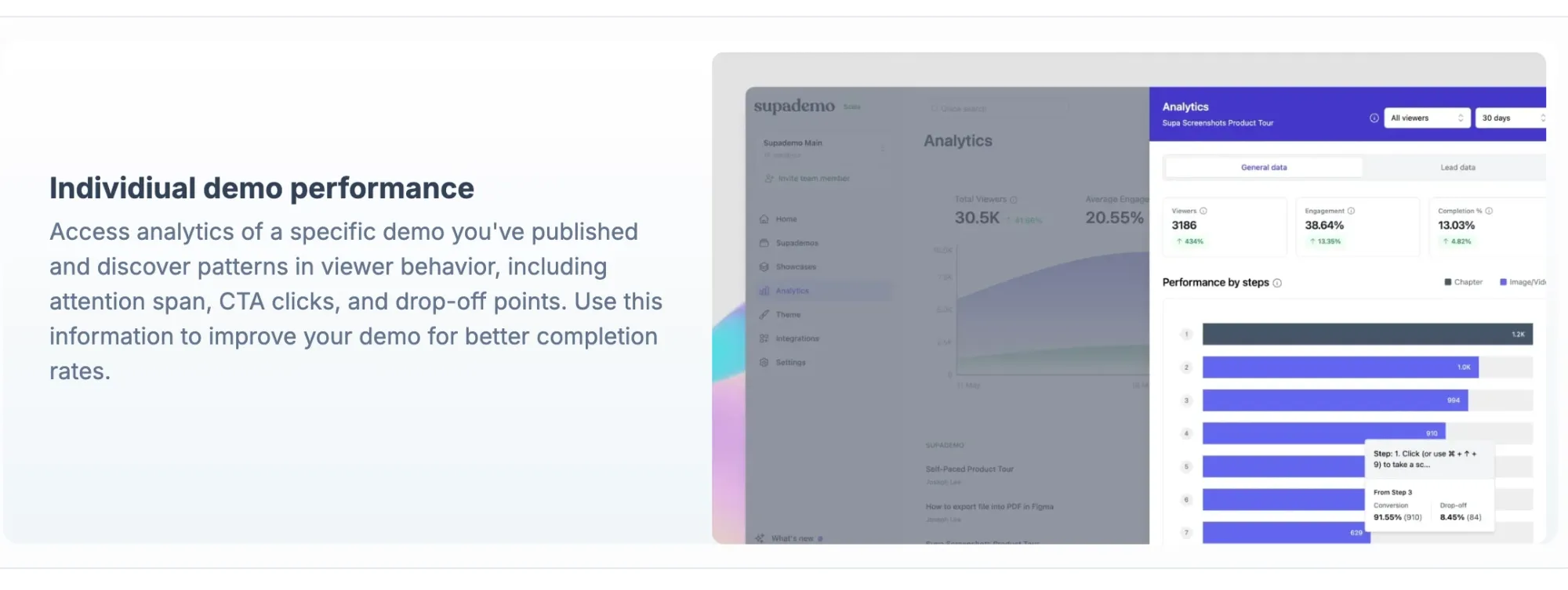 Analytics show top drop-offs and engagement steps per demo