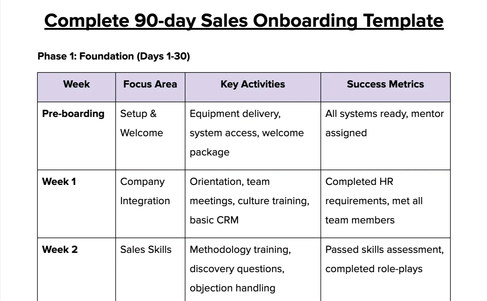 Complete 90-Day Sales Onboarding Template Preview