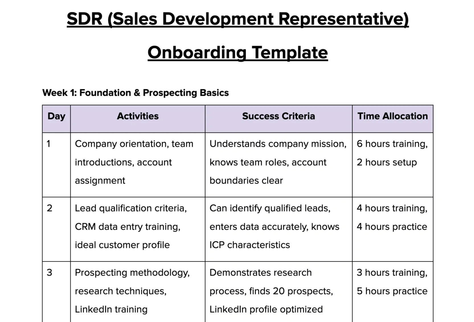 SDR Onboarding Template Preview