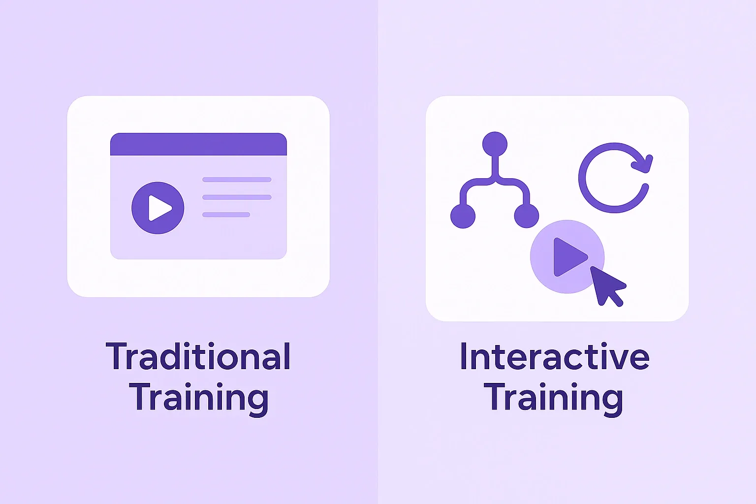 Comparison of traditional and interactive training methods