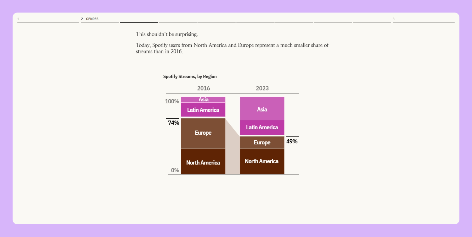 Interactive storytelling example