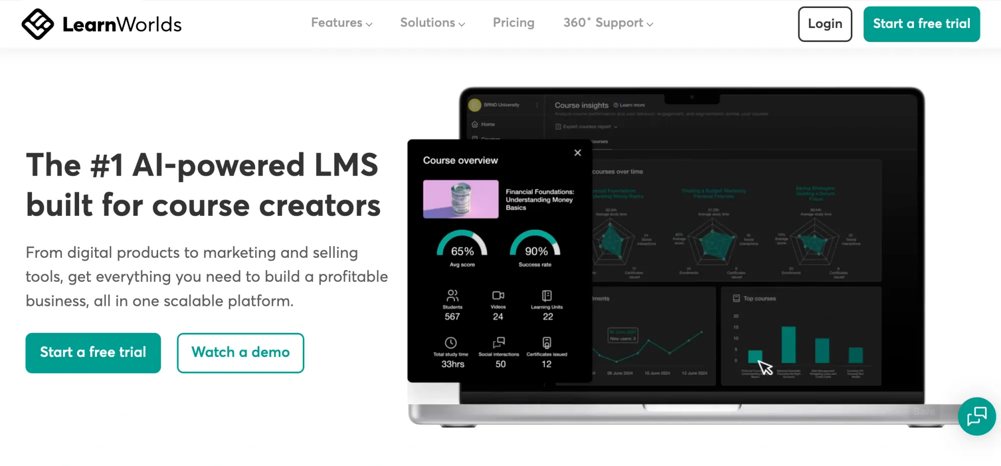 LearnWorlds website featuring LMS interface with course analytics