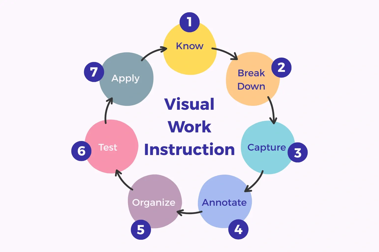 Visual Work Instruction: Free Templates, Examples, & Tips