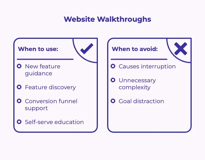 Two-column chart showing when to use and avoid website walkthroughs