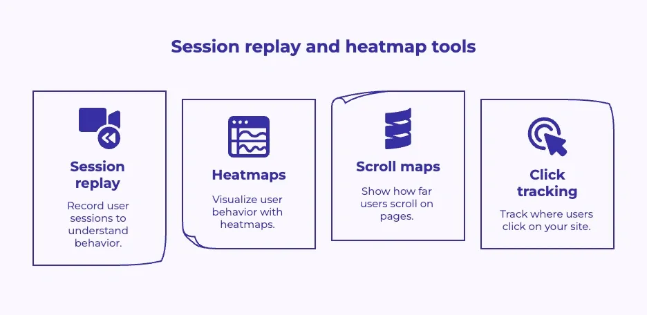 Visual illustrating tools for tracking and analyzing user behavior