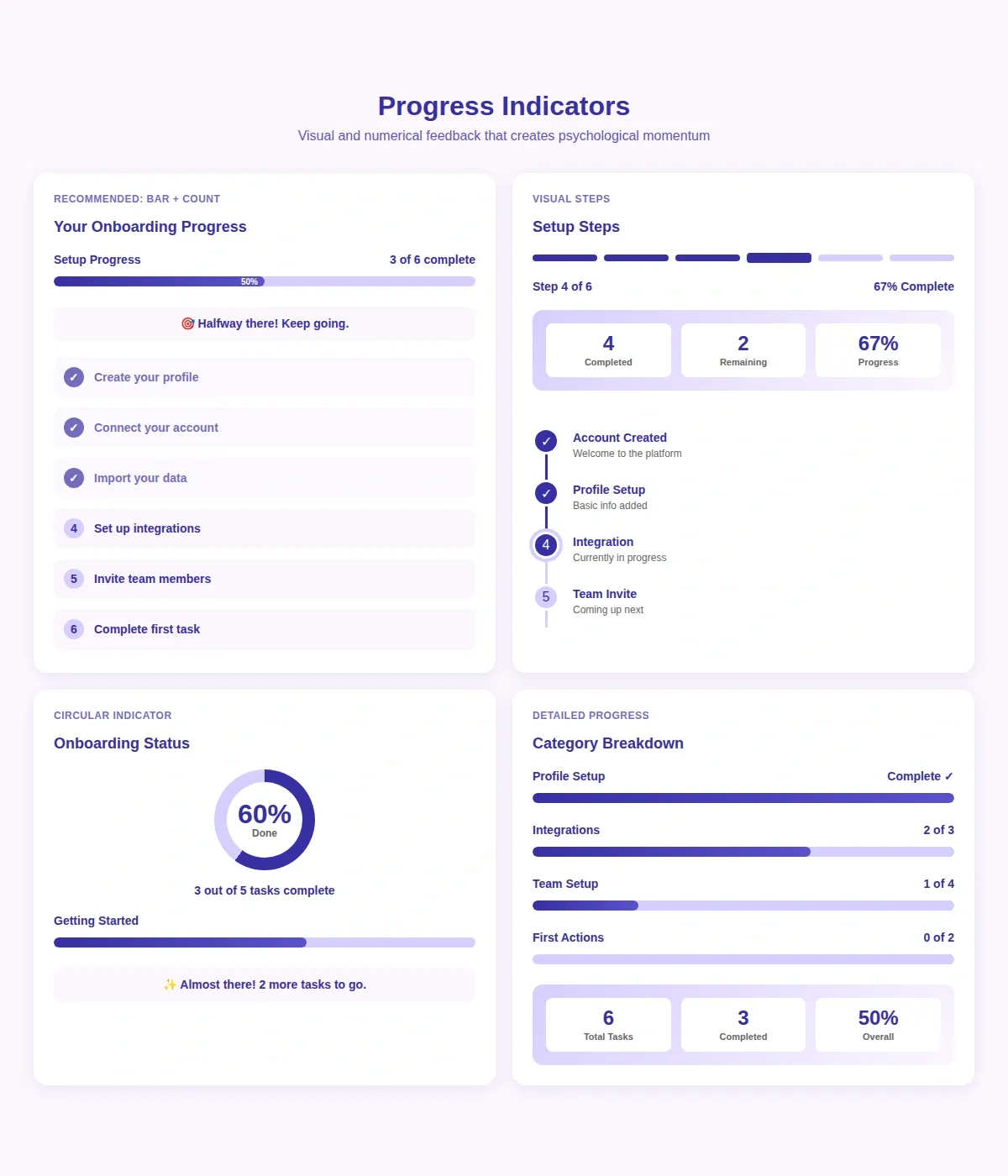 Visual showing different indicators for onboarding progress