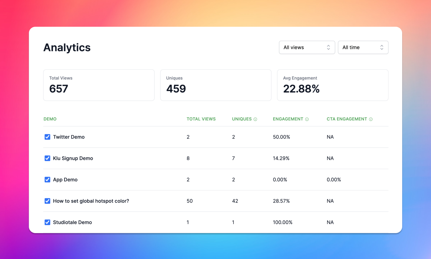 Introducing Supademo Analytics Dashboard