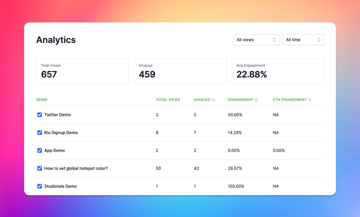 3/21: Introducing Supademo Analytics Dashboard