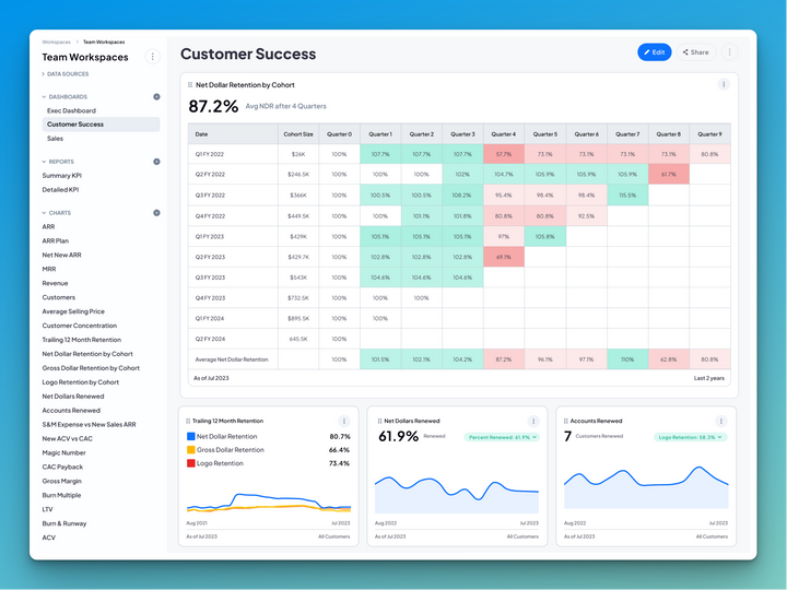 A Startup Guide to Key Customer Success Metrics