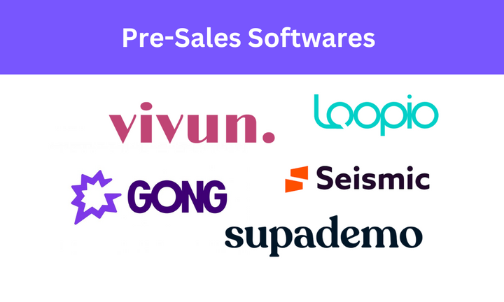 Top Performing Presales Software for 2024