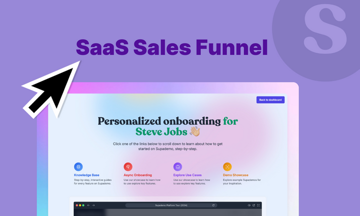 Saas Sales Funnel Guide